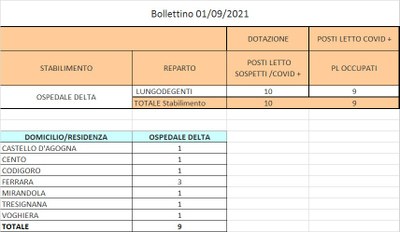 Bollettino 01_09_2021 