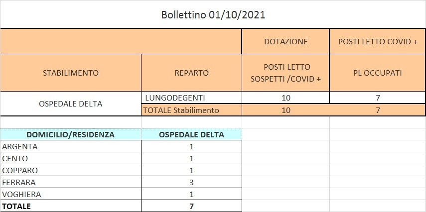 Bollettino 01_10_2021 