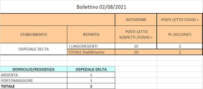 Bollettino 02_08_2021 
