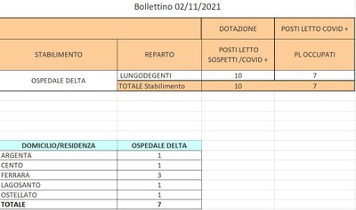 Bollettino 02_11_2021