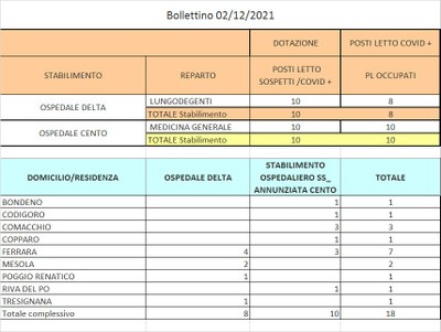 Bollettino 02_12_2021