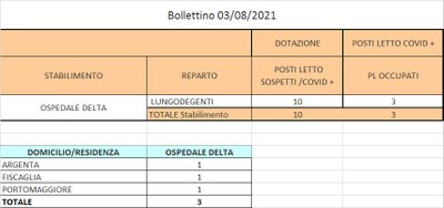 Bollettino 03_08_2021 
