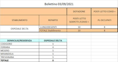 Bollettino 03_09_2021 