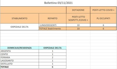 Bollettino 03_11_2021