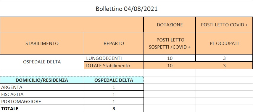 Bollettino 04_08_2021 