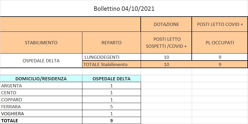 Bollettino 04_10_2021 