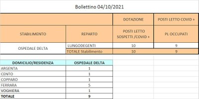Bollettino 04_10_2021 