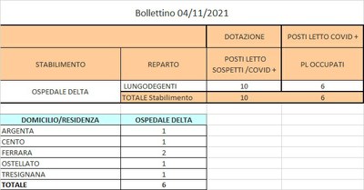 Bollettino 04_11_2021 