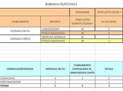 Bollettino 05_07_2021