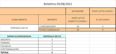 Bollettino 05_08_2021 
