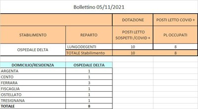 Bollettino 05_11_2021 
