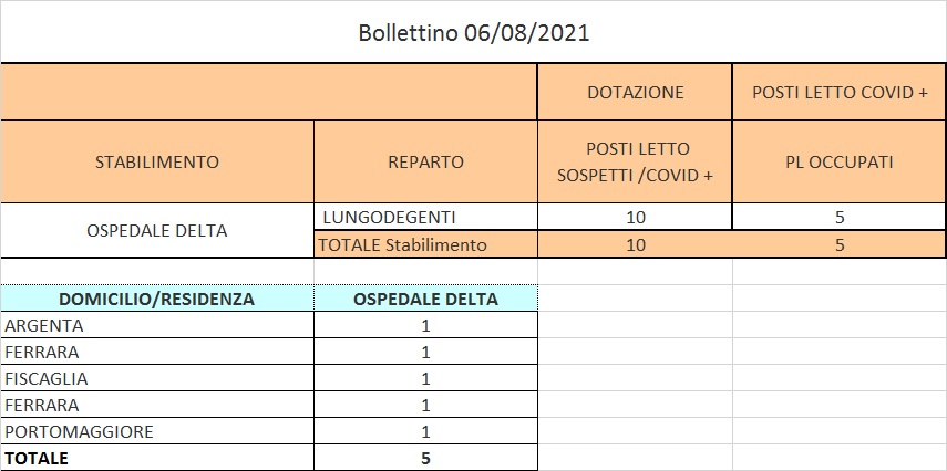 Bollettino 06_08_2021 