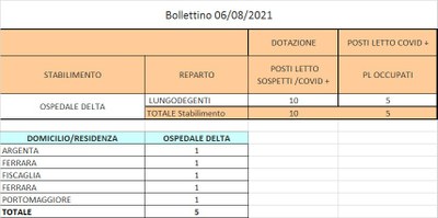 Bollettino 06_08_2021 
