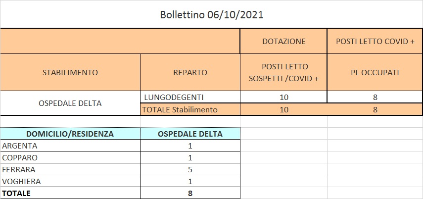 Bollettino 06_10_2021 