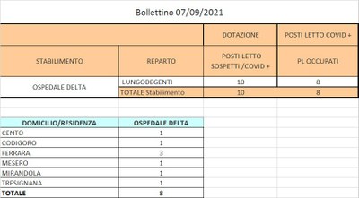 Bollettino 07_09_2021