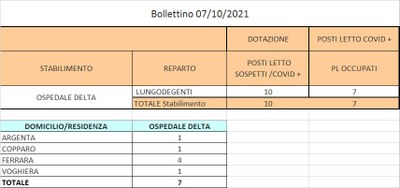 Bollettino 07_10_2021