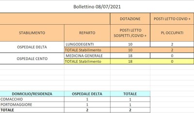 Bollettino 08_07_2021