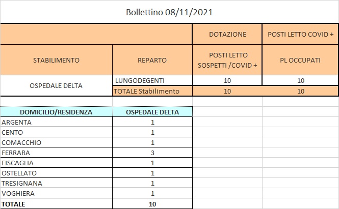 Bollettino 08_11_2021 
