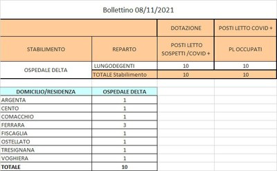 Bollettino 08_11_2021 