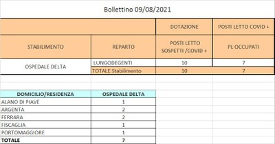 Bollettino 09_08_2021