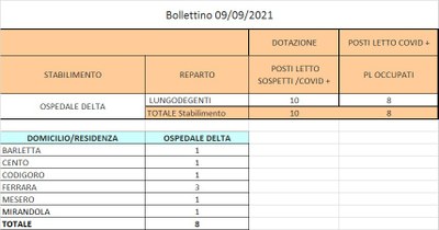 Bollettino 09_09_2021 