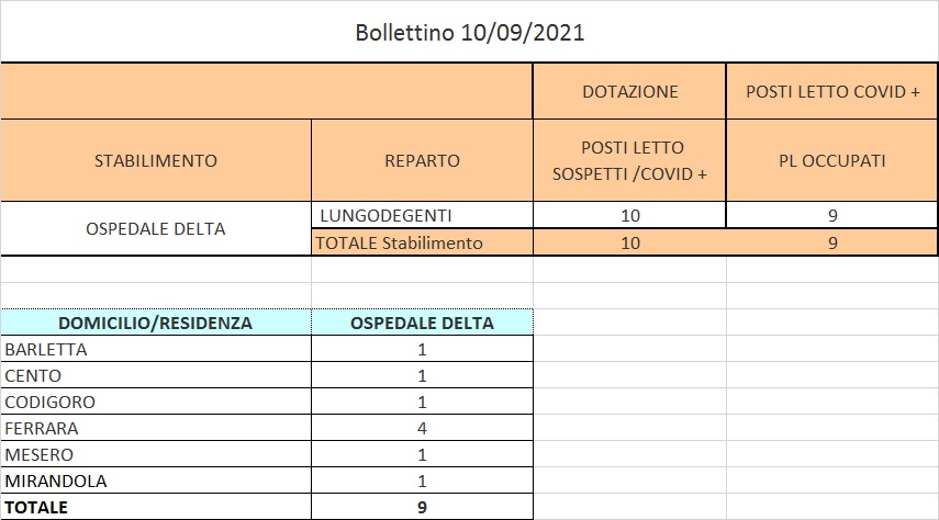 Bollettino 10_09_2021