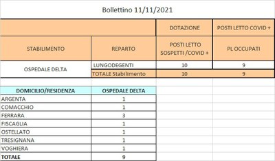 Bollettino 11_11_2021 