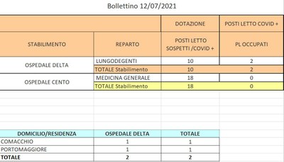 Bollettino 12_07_2021 