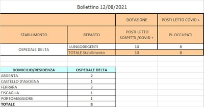 Bollettino 12_08_2021 