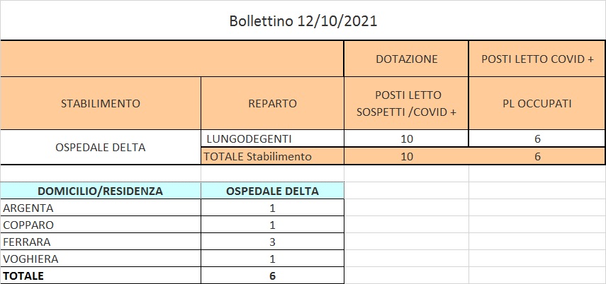 Bollettino 12_10_2021
