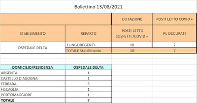 Bollettino 13_08_2021 