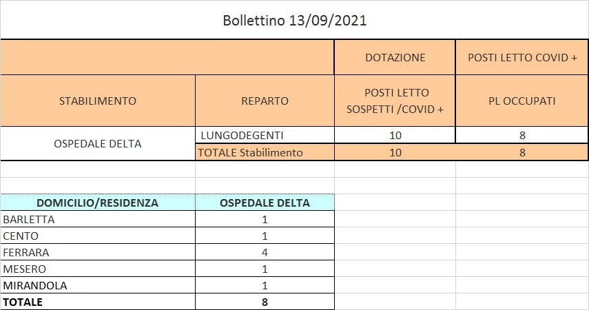 Bollettino 13_09_2021 