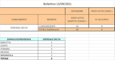 Bollettino 13_09_2021 