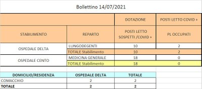 Bollettino 14_07_2021 