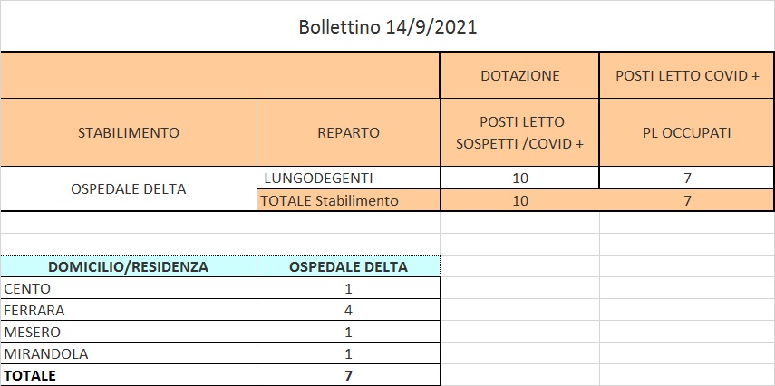 Bollettino 14_09_2021 