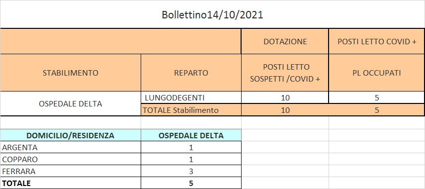 Bollettino 14_10_2021 