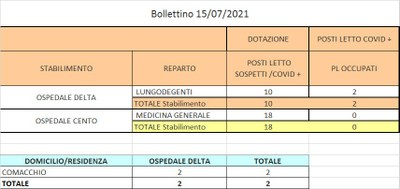 Bollettino 15_07_2021 