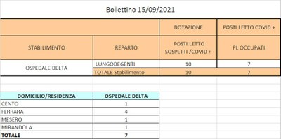 Bollettino 15_09_2021 