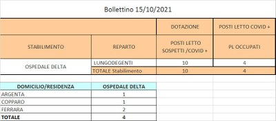 Bollettino 15_10_2021 