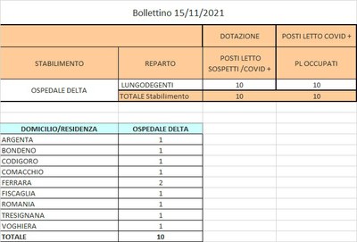 Bollettino 15_11_2021