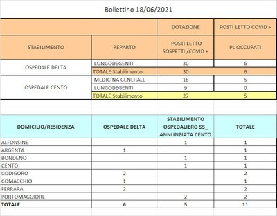 Bollettino 18_06_2021
