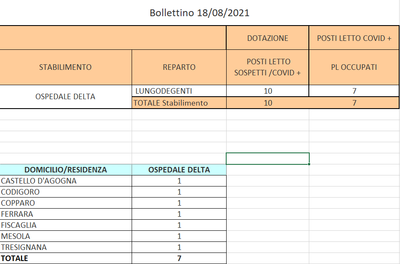 Bollettino 18_08_2021