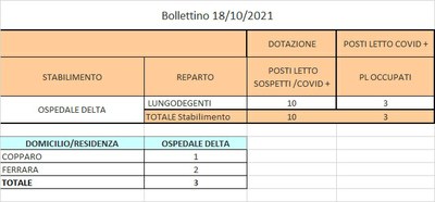 Bollettino 18_10_2021 