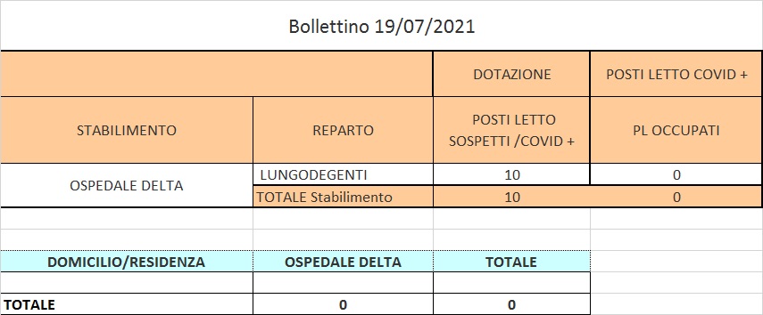 Bollettino 19_07_2021 