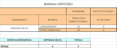 Bollettino 19_07_2021 