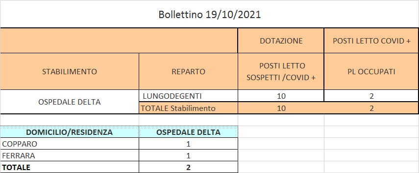 Bollettino 19_10_2021