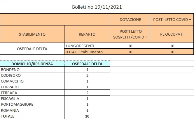 Bollettino 19_11_2021 