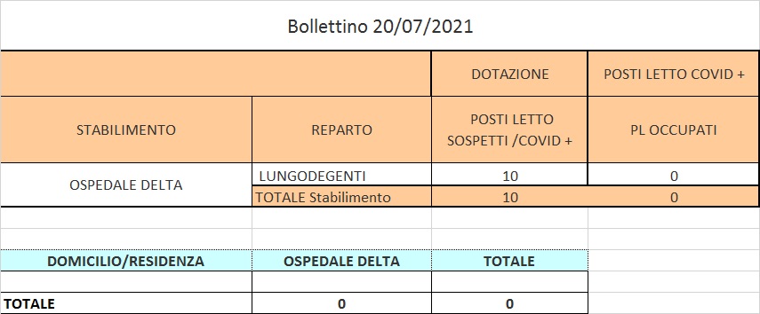 Bollettino 20_07_2021 