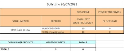 Bollettino 20_07_2021 
