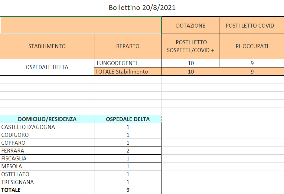 Bollettino 20_08_2021 